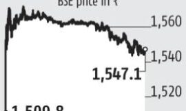 RIL stock rallies on Jio tariff hike, gains 2.5% to hit all-time high