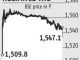 RIL stock rallies on Jio tariff hike, gains 2.5% to hit all-time high