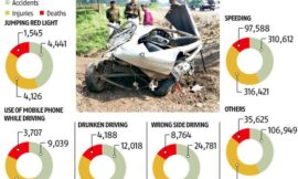 Story in numbers: Killer roads, fatal rides cost India 5% of GDP every year
