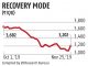 Paddy prices staging modest recovery after hitting rock bottom